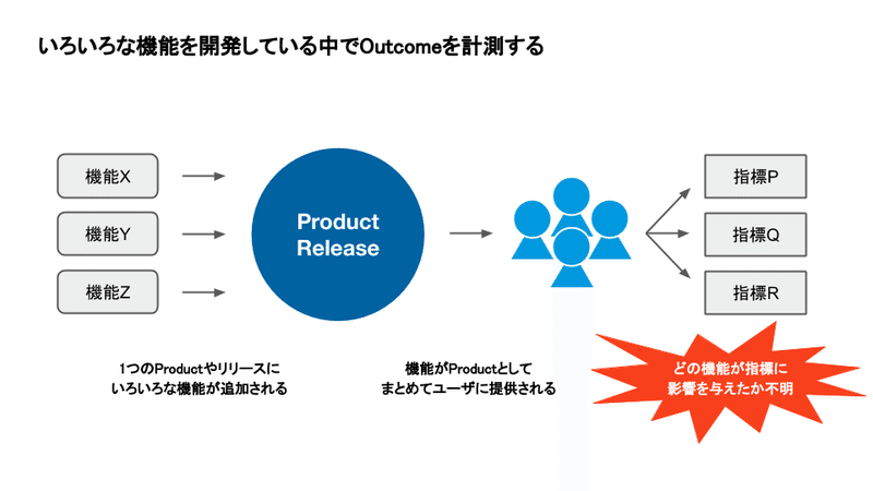 (For note) Outcomes over Output_ Productivityの高い組織への変革-16