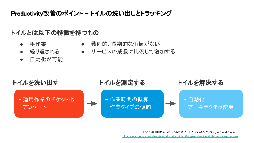 (For note) Outcomes over Output_ Productivityの高い組織への変革-24