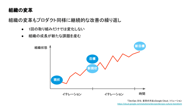 (For note) Outcomes over Output_ Productivityの高い組織への変革-25