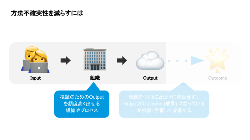 (For note) Outcomes over Output_ Productivityの高い組織への変革-20