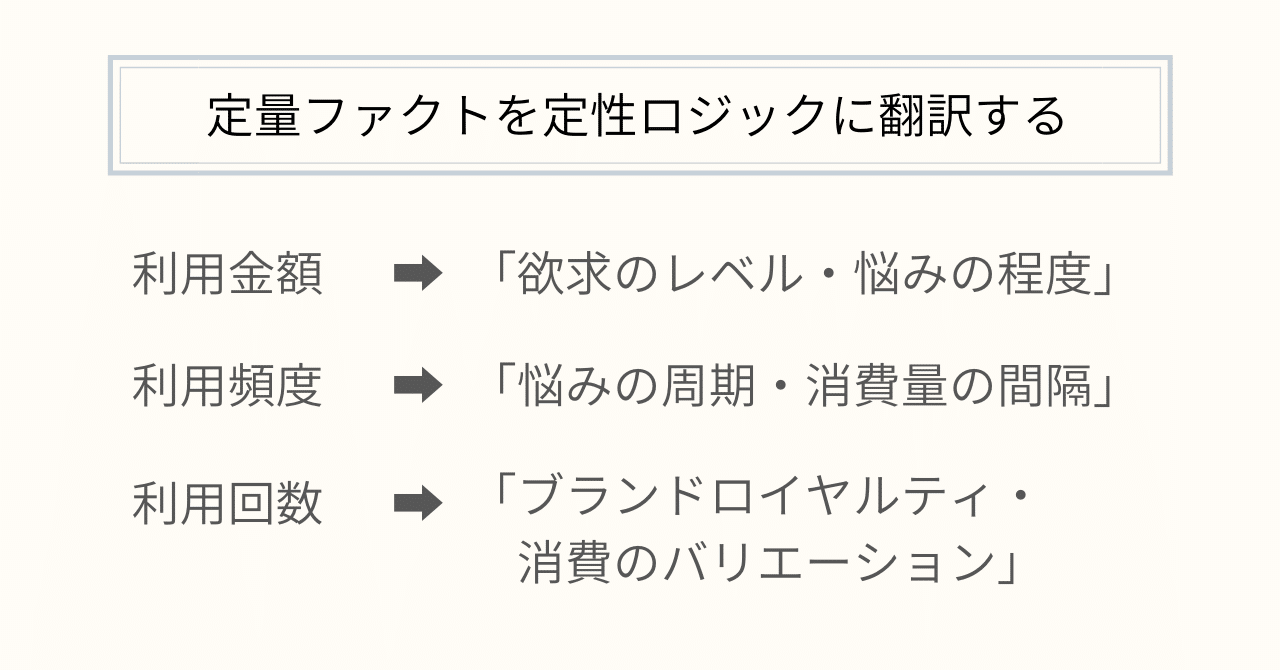 数字と言葉を行き来するセンスを身につけよう 菅原大介 リサーチャー Note 数字と言葉を行き来するセンスを身につけよう 菅原大介 リサーチャー Note