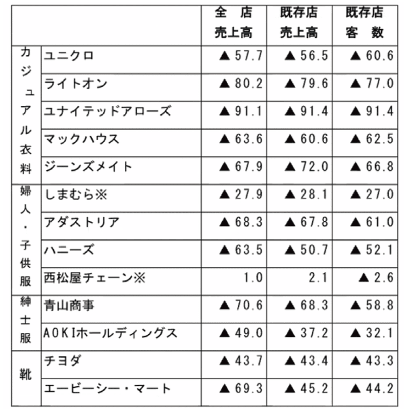 スクリーンショット 2020-12-05 19.52.10