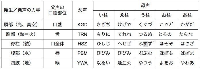 FireShot Capture 128 - note生理学 - Google ドキュメント - docs.google.com