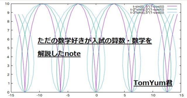 逆問題 佐賀大学 医学部 2013年問題3｜SUUGAKU.JP