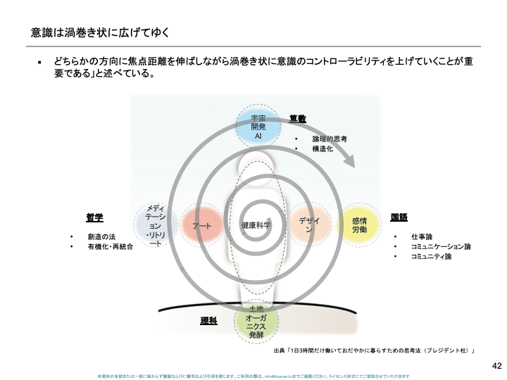 天才性”は意識の方向性が決める #1｜山口揚平 Yohei Yamaguchi