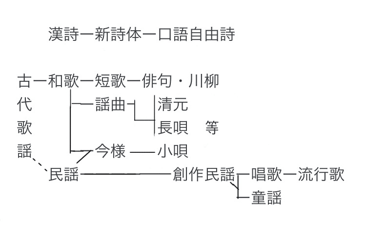 話題源現代文・詩・短歌・俳句・古文・漢文 古体寺の「桃夭」のお話なのですが、この文章の内容が分かるように短い