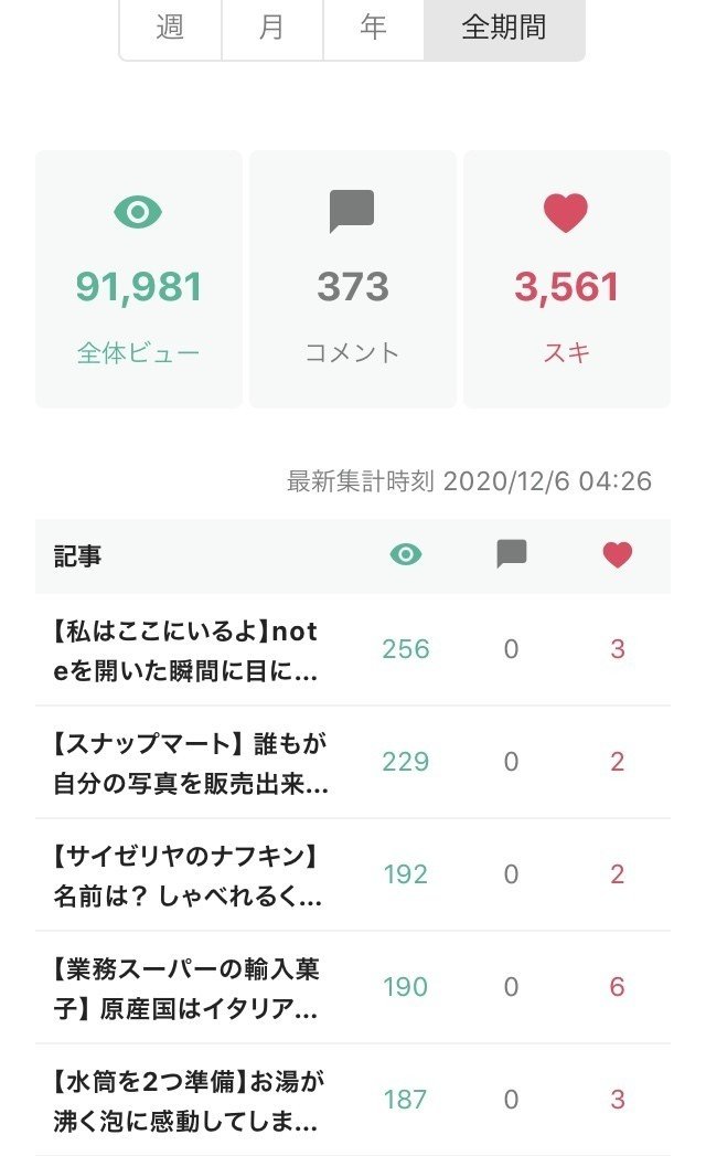 今日はここからスタートよ ダッシュボード公開もそろそろうんざり飽きてきたわよねー だから最近この数字見て語呂合わせ 覚えたりしてます これは全区間のpvわかる 月間pv今月の語呂合わせは 孫悟空 ハ 夜カフェ子 彡時間泥棒 雑談図書館 Note 今日はここからスタートよ ダッシュボード公開もそろそろうんざり飽きてきたわよねー だから最近この数字見て語呂合わせ 覚えたりしてます これは全区間のpvわかる 月間pv今月の語呂合わせは 孫悟空 ハ 夜カフェ子 彡時間泥棒 雑談図書館 Note