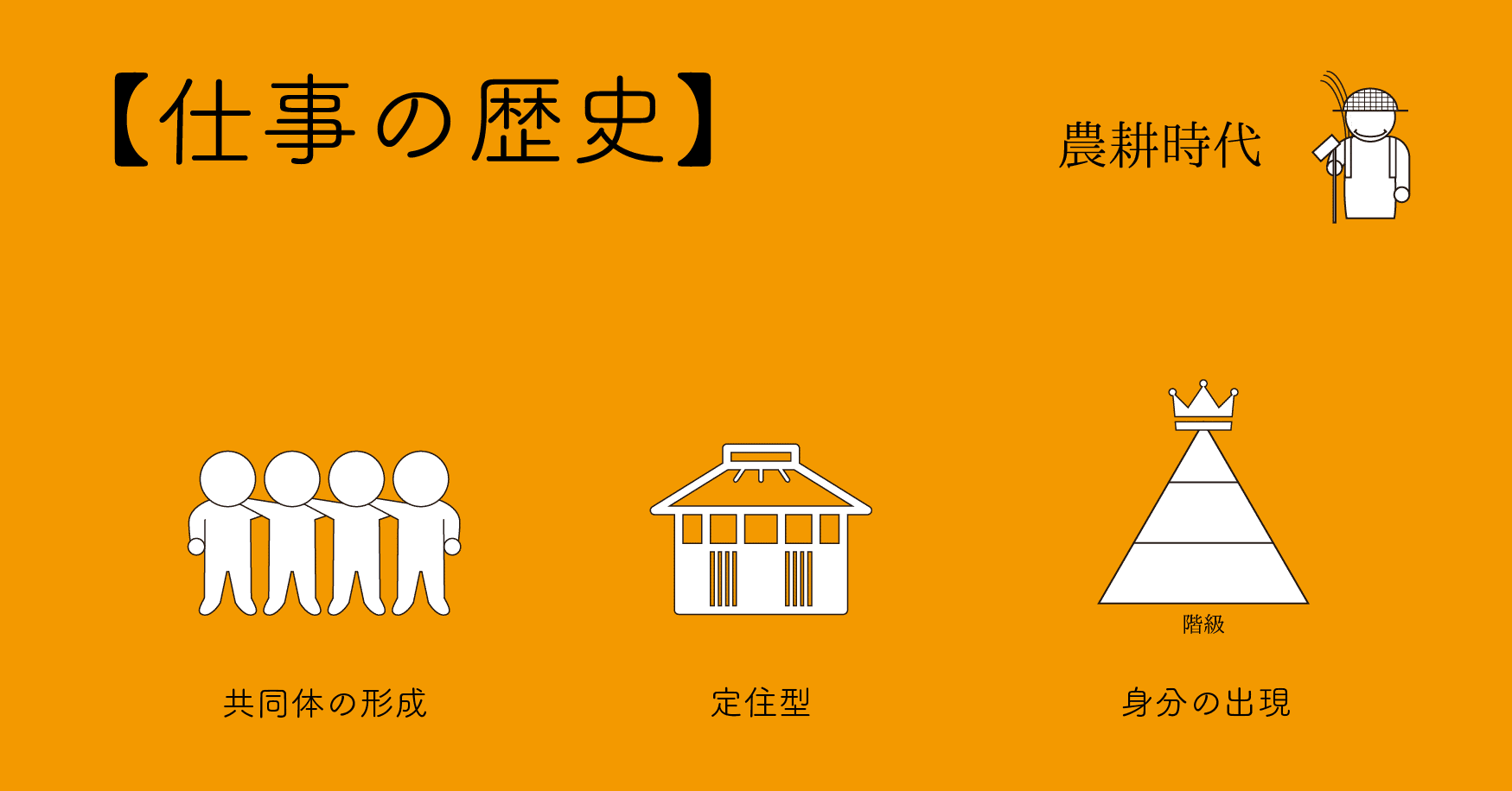 仕事の歴史 農耕篇 Noc 建築 都市リサーチチーム Note