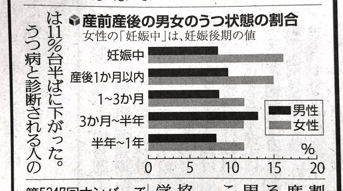 男性にも起きる産後うつ パパも知っておきたい心の変化 1割が該当 ヌタ野うなぎ Note 男性にも起きる産後うつ パパも知っておきたい心の変化 1割が該当 ヌタ野うなぎ Note