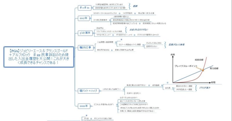 22 民事訴訟 のため提出した入出金履歴を大公開 これが大きく成長できるチャンスである pga ジュビリーエース プランスゴールド アルファロック 月5万ゲットできる アマゾン物販 コウジ note