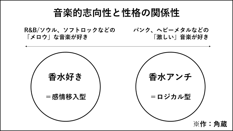 瑛人 香水 のアンチについて脳科学の観点から思考する 木地尾角蔵lv Note