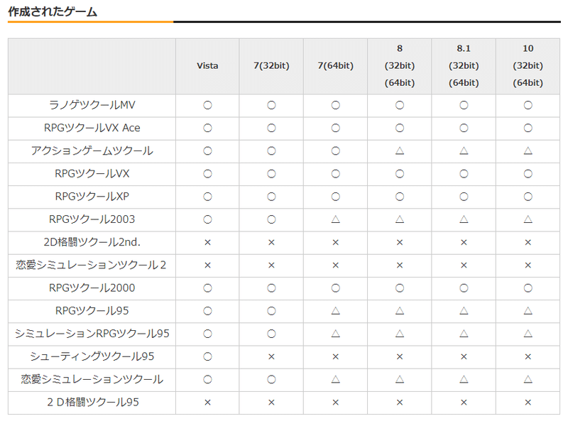 雑記 Windows10でrpgツクール00製ゲームを遊ぶ手順 ソルト Note 雑記 Windows10でrpgツクール00製ゲームを遊ぶ手順 ソルト Note