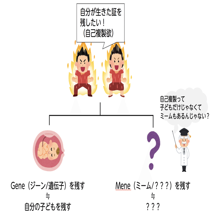 遺伝子以外で子どもを残す ジーンな子どもと ミームな子どもの話 小島 雄一郎