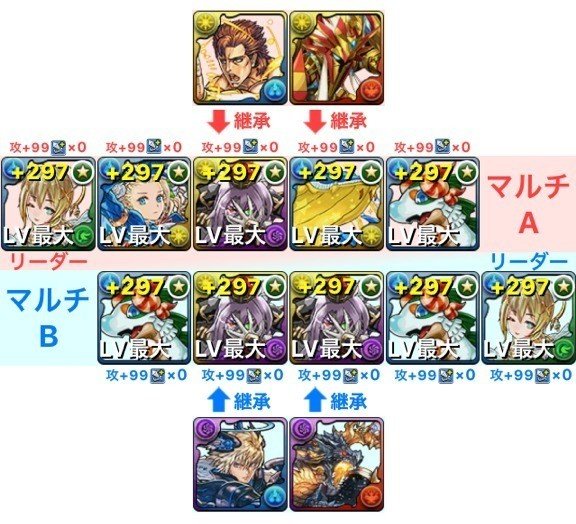 Ffコラボ超地獄級の攻略 メディオナリス編成 Gameband Note Ffコラボ超地獄級の攻略 メディオナリス編成 Gameband Note
