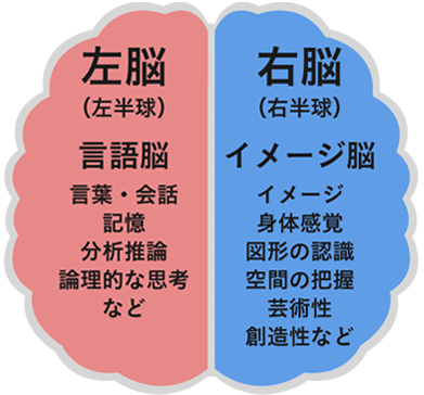 99 の自然医学 1 の人智医学 星命学者 Bea Champ所属 Note 99 の自然医学 1 の人智医学 星命学者 Bea Champ所属 Note