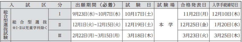 鹿児島国際試験日程