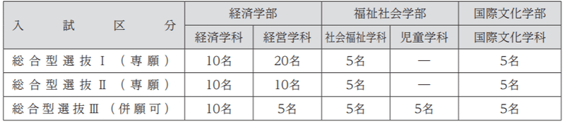 鹿児島国際募集人数