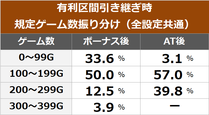 アカメ が 斬る 天井 期待 値