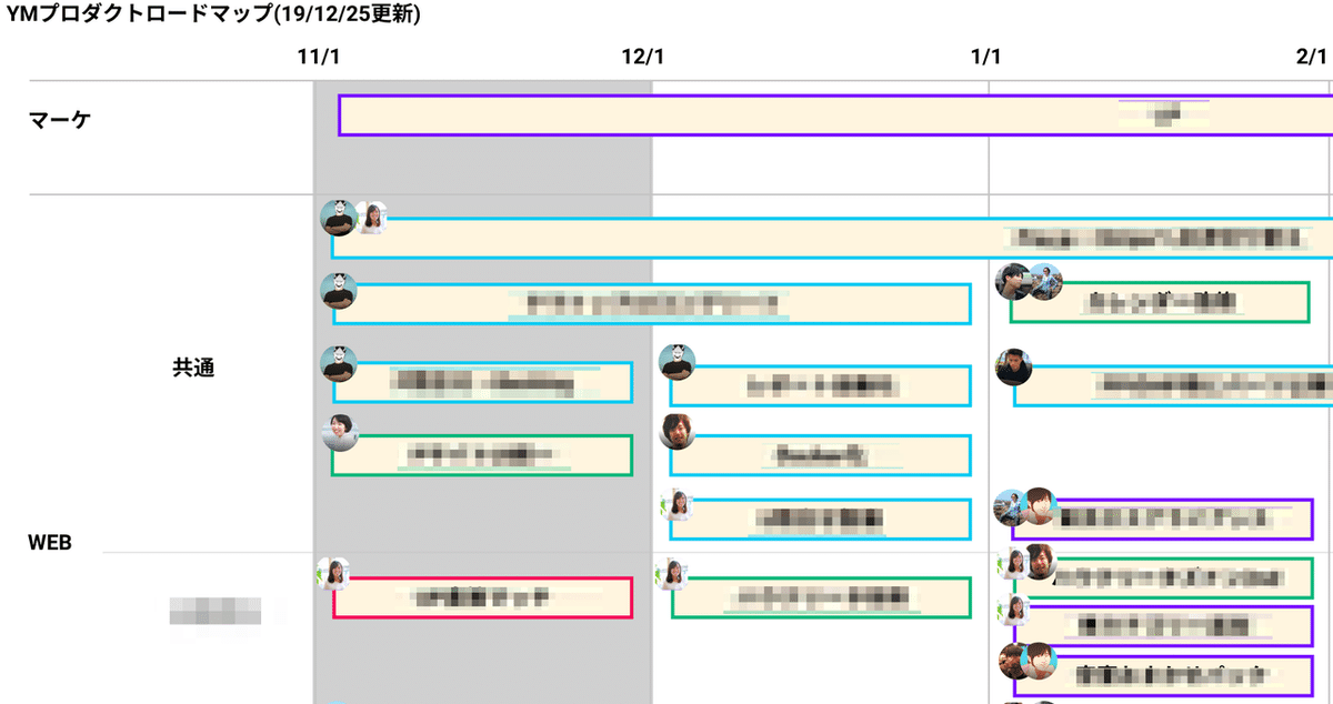 ロードマップ