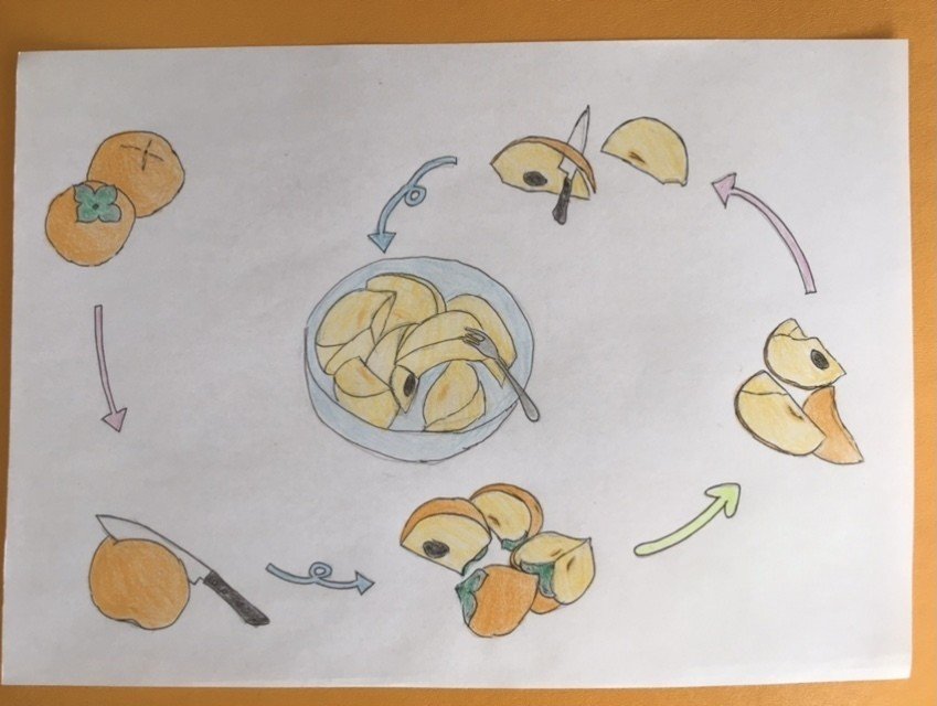 大叔母さんから送ってもらった柿 娘が喜んで毎日食べている お礼のイラスト を描いてと言ったら出てきたのがコレ 自分一人しか食べないから自分で皮をむくことを覚えたらそれが楽しくて仕方ないらしい 秋 Note