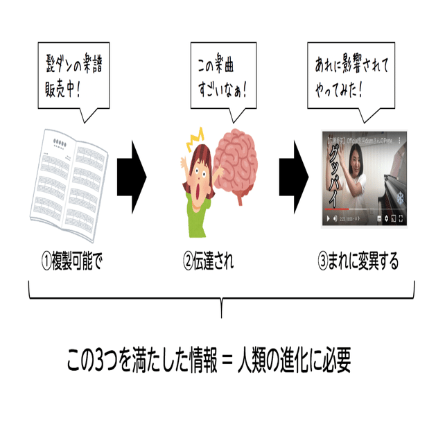 遺伝子以外で子どもを残す ジーンな子どもと ミームな子どもの話 小島 雄一郎