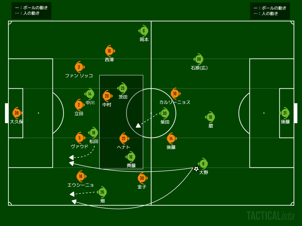 エスパルス 年j1第30 31節 Vs湘南 川崎 h Review Spulse39 Note エスパルス 年j1第30 31節 Vs湘南 川崎 h Review Spulse39 Note