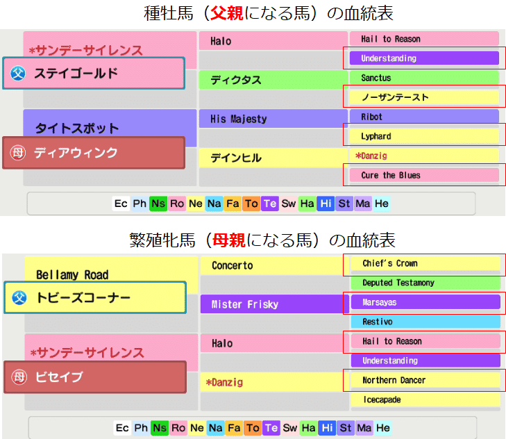 配合 ツール ダビスタ