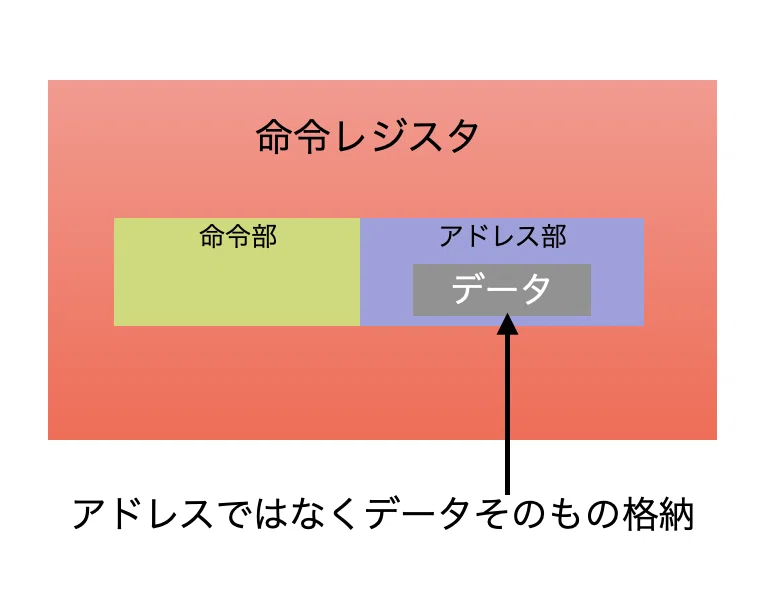 スクリーンショット 2020-12-06 17.33.20