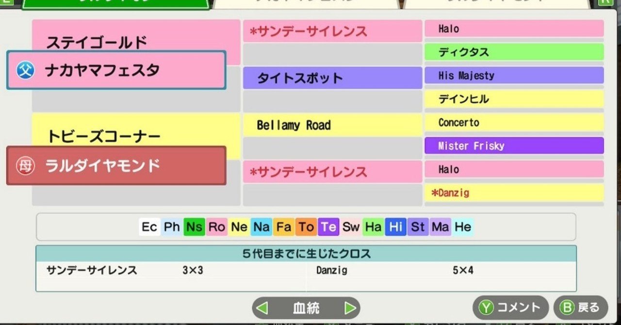 G ホースを育てたい 見事な配合 の効果を試してみた結果 ダビスタ Switch 攻略日記 らる Note