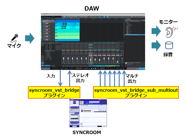 完パケ説明図SYNCROOMP3