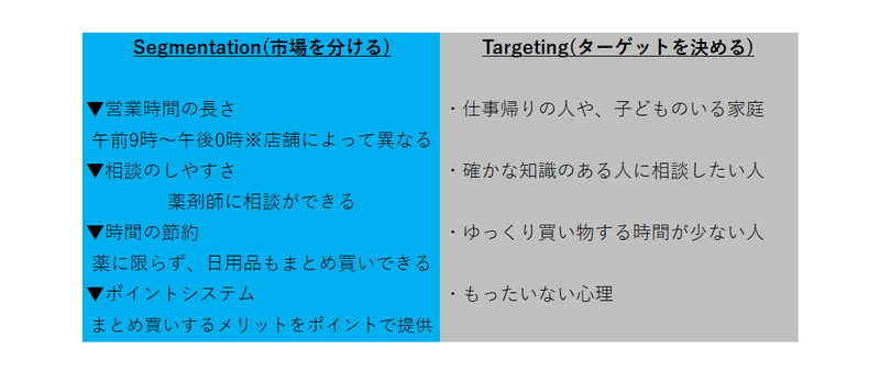 クスリからライフへ クスリのアオキのマーケティング戦略とは みつか 挫折からの稼ぐ仕組み作り Note