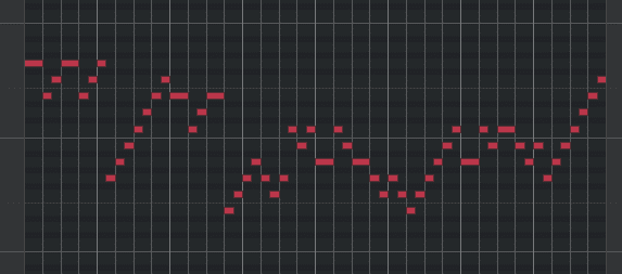 音楽系の話を色々する あ Note