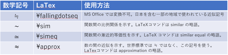 ニアリーイコールの数学記号について 株式会社リュディア Note