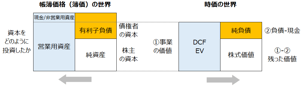Dcf計算編 1段階モデル ユニクロの分析 Dcfモンスター Note