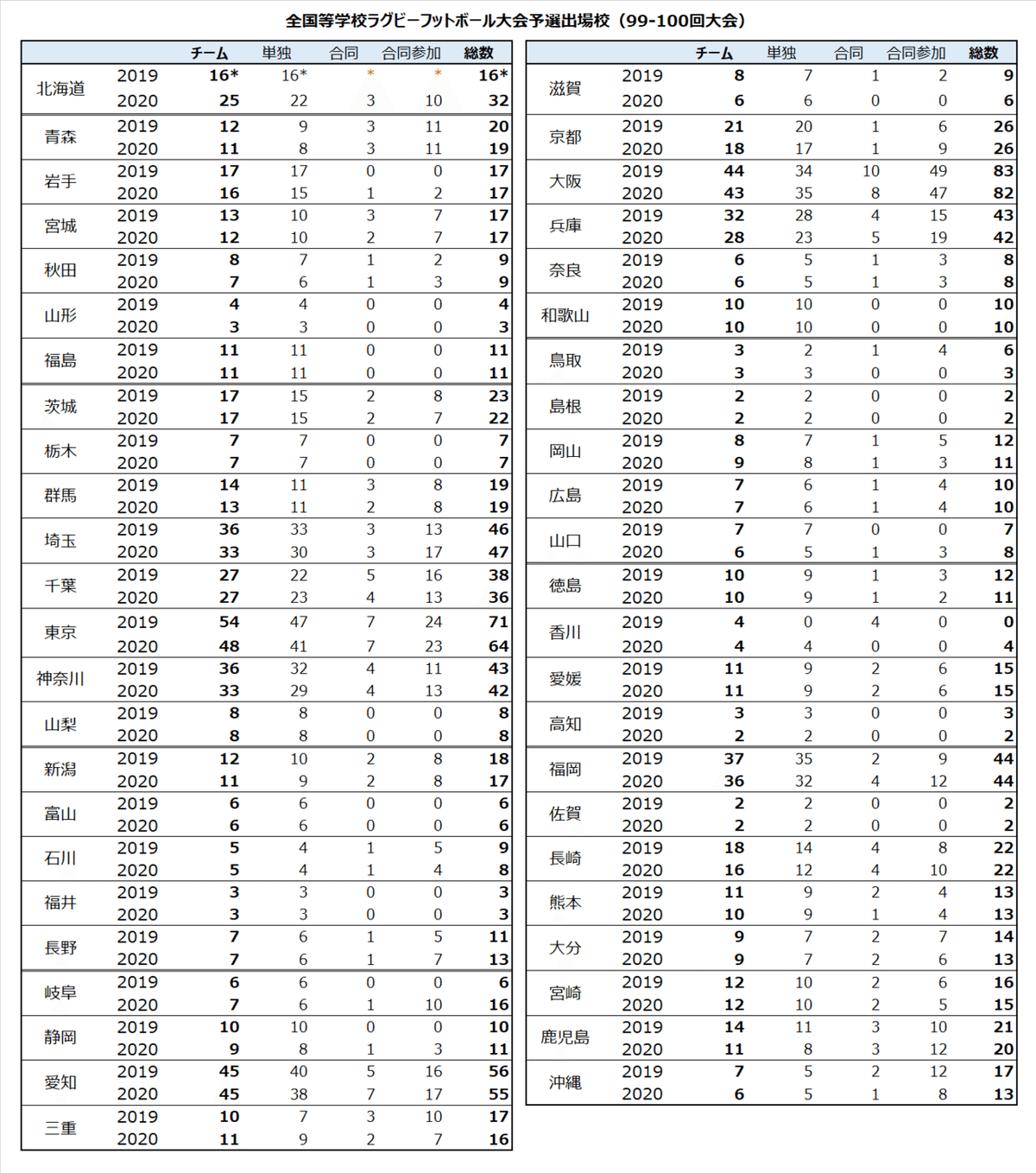 花園予選2020出場校-3