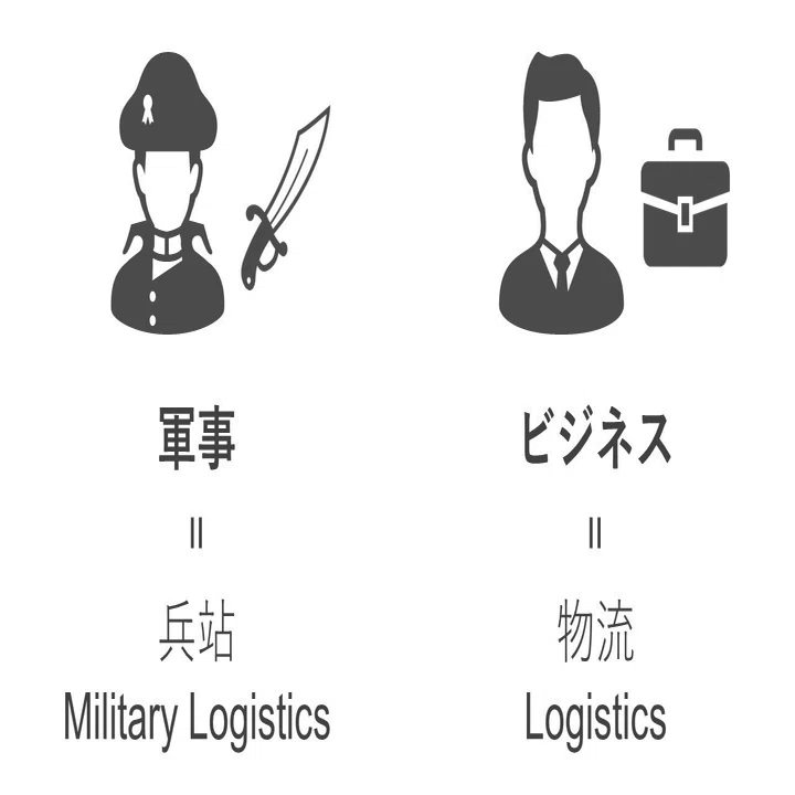 兵站 と は