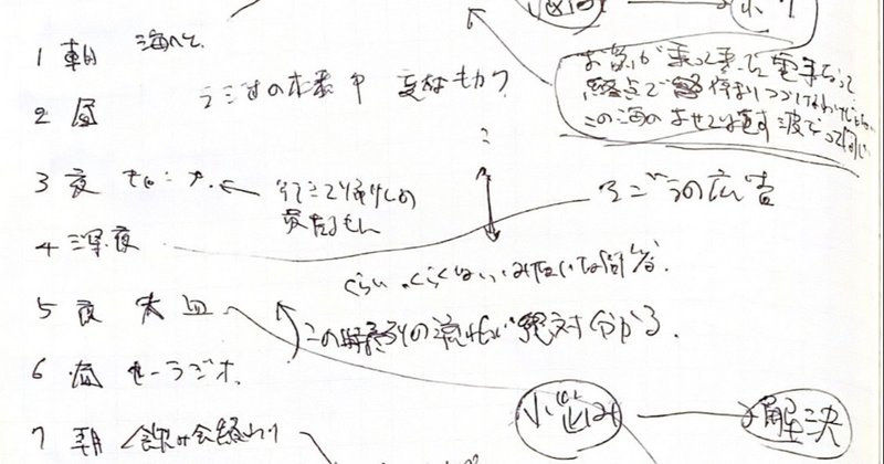 野宮 Note 野宮 Note