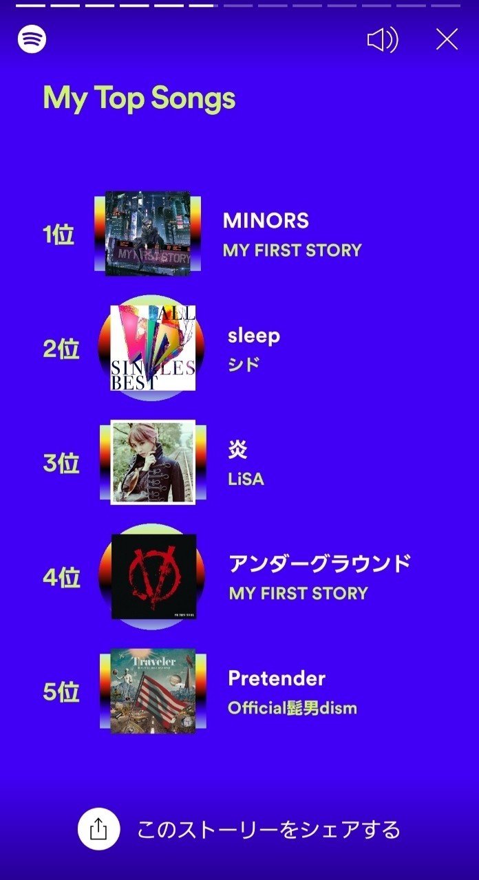 アンダードッグ 歌詞 和訳 マイファス アンダードッグ 歌詞 和訳 マイファス