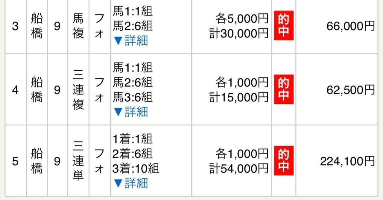 12月7日 月曜日 大井競馬1日目 厳選レース予想 覆面の競馬ノートtwitter新しくなりました 下記にurlを記載 Note