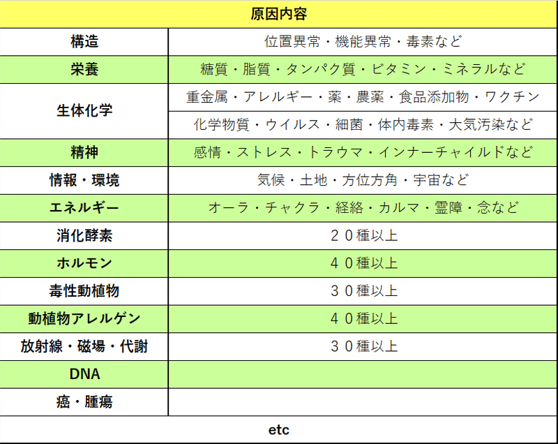 ●②原因内容：遠隔