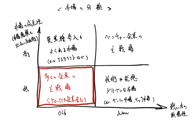 ノアールビスケットから学ぶ 世界の巨人との戦い方 しょこら Note