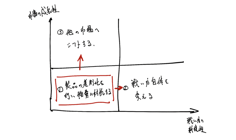 ノアールビスケットから学ぶ 世界の巨人との戦い方 しょこら Note