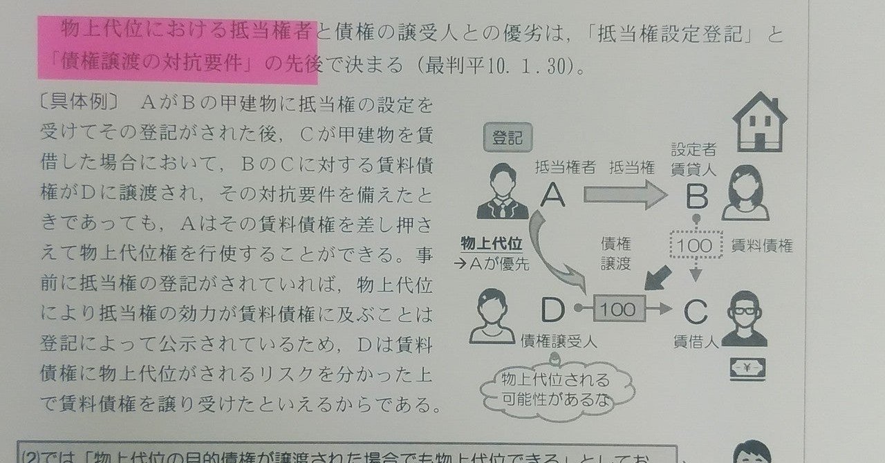 付箋活用法 穴をなくす勉強を 伊藤塾 司法書士試験科 Note