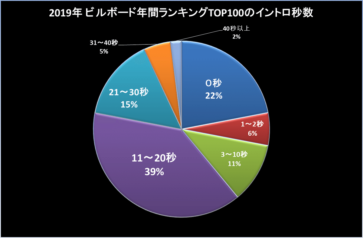 2019TOP100調査