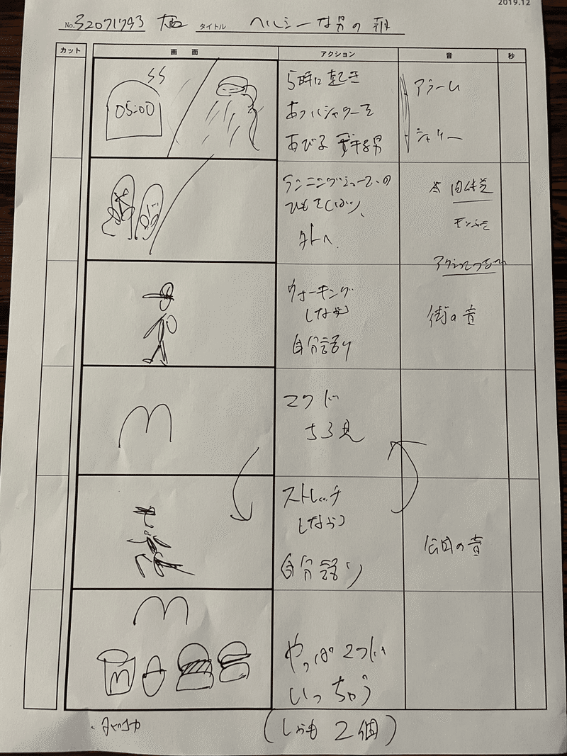 カメラを止めるなのイメージで動画を作ってみた 大西よしの シンシア経営 学校教育 Note カメラを止めるなのイメージで動画を作ってみた 大西よしの シンシア経営 学校教育 Note