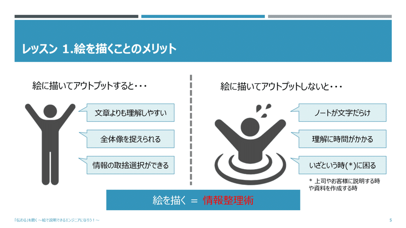 インフラエンジニア 伝わる絵を描くには が必要 bft名古屋支店 Note インフラエンジニア 伝わる絵を描くには が必要 bft名古屋支店 Note