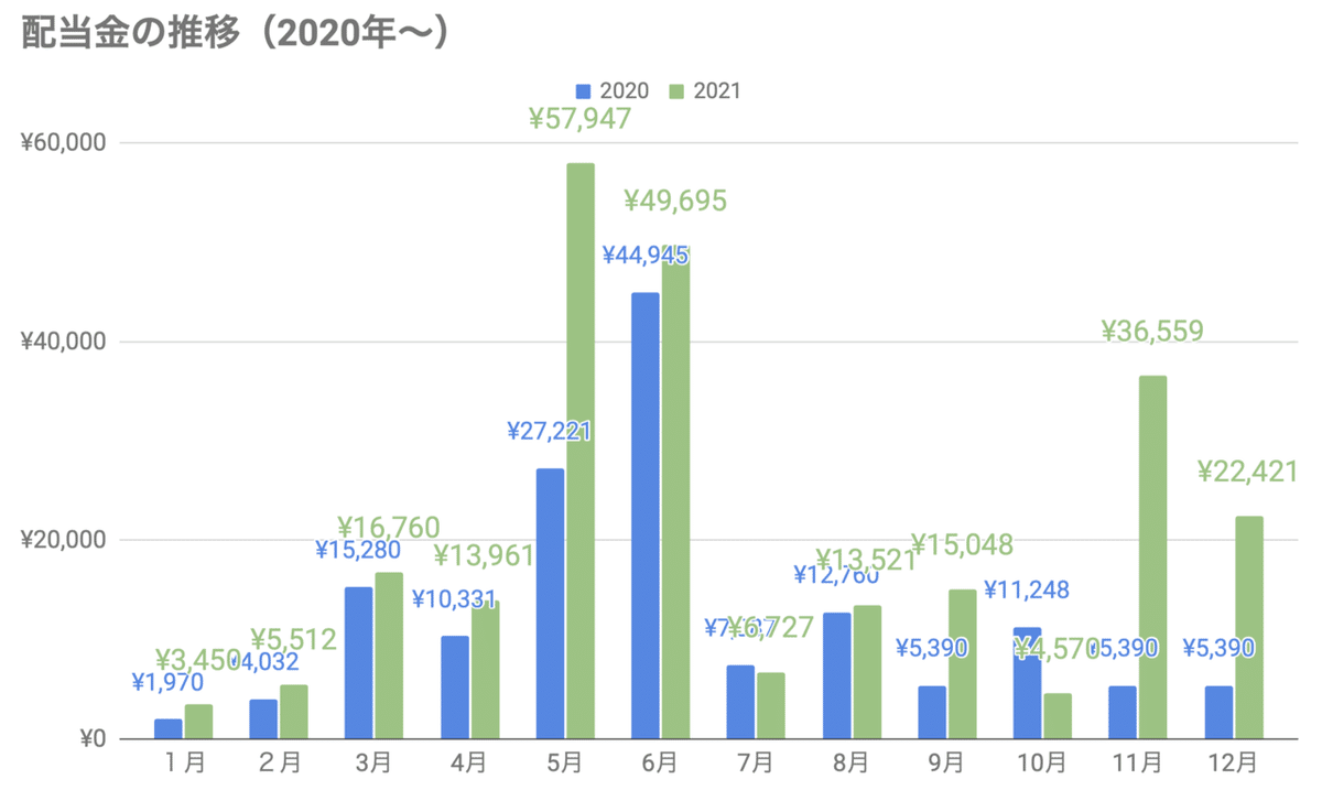 スクリーンショット 2020-12-07 11.53.37