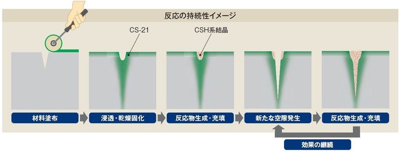 図1