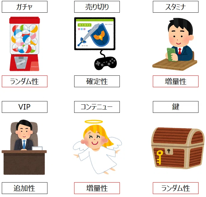 ソシャゲの売り物ってどうなってるの？｜山里連[SUBARU]