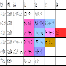 ルナアーラ統一 ベス Note